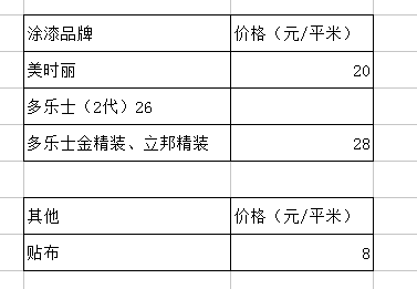 包头120平米装修价格