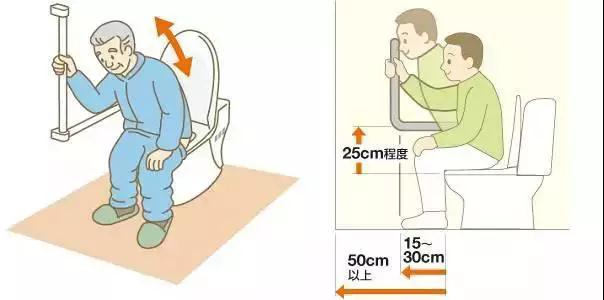 家有老人，这些装修细节不能忽略！