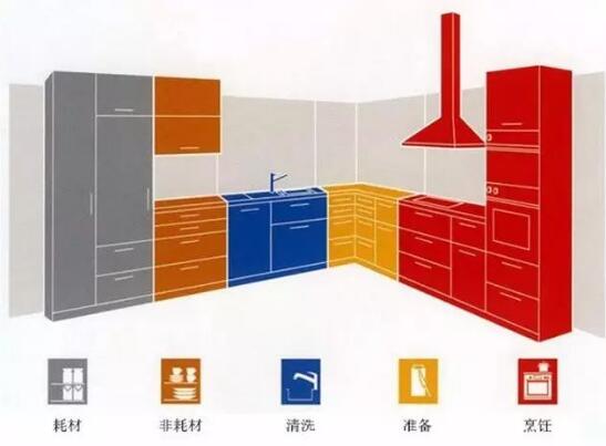 拒绝炤台式厨房，怎样打造最适合中国人的现代厨房