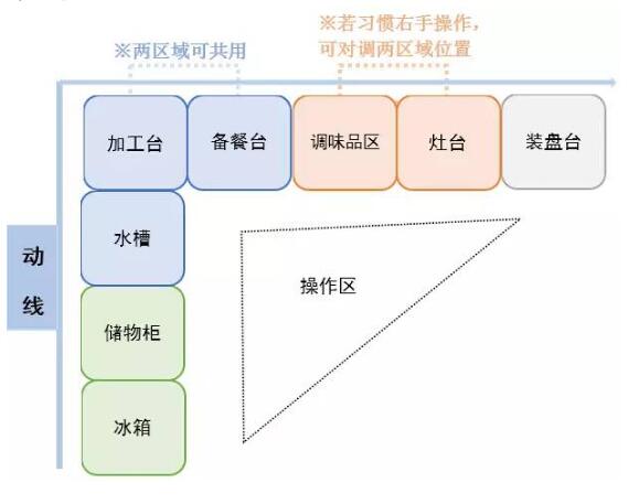 拒绝炤台式厨房，怎样打造最适合中国人的现代厨房