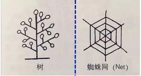 拒绝炤台式厨房，怎样打造最适合中国人的现代厨房