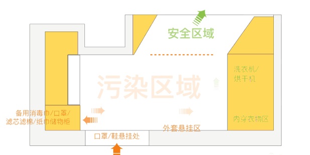 装修干货 疫情后，房子装修设计将迎来重大变革！