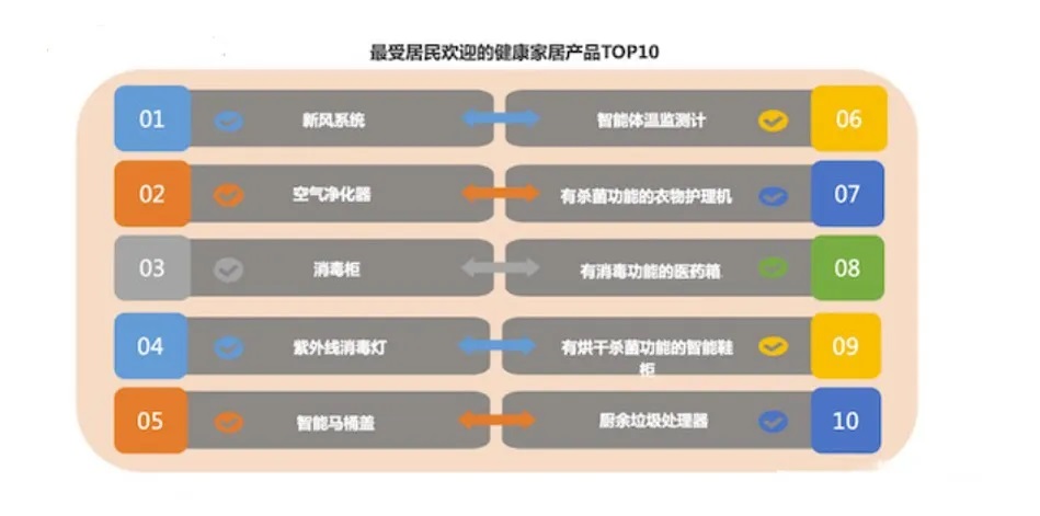 装修干货 疫情后，房子装修设计将迎来重大变革！