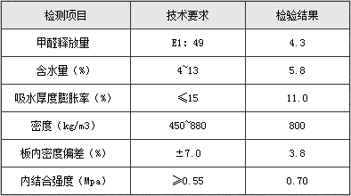 这样选材才能叫做“环保工艺”