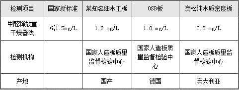 这样选材才能叫做“环保工艺”