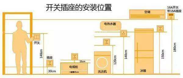 开关插座验收不能忽视这几点