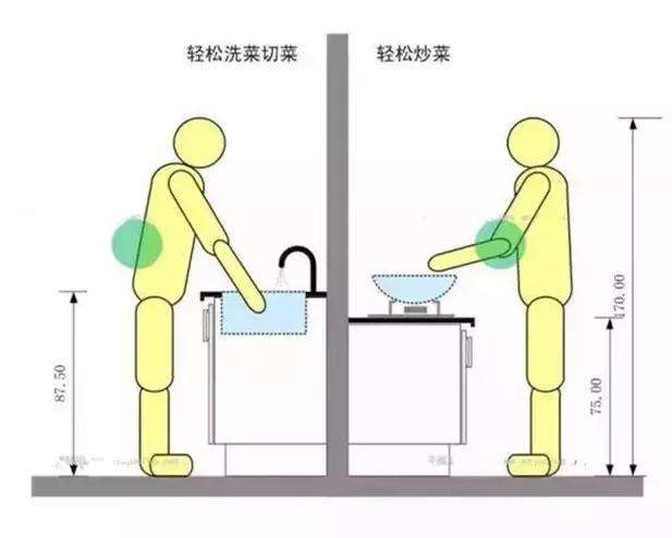 橱柜高度到底多少合适？准确的算法来了