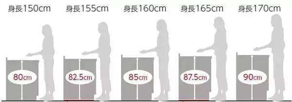 橱柜高度到底多少合适？准确的算法来了