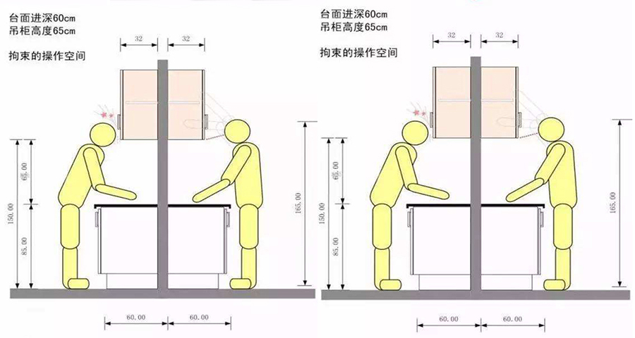 橱柜高度到底多少合适？准确的算法来了