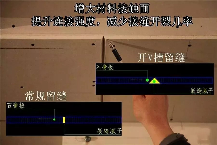 不看后悔系列，关于石膏板的那些事儿