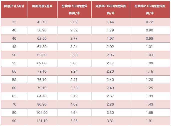 电视选购必看常识，看这篇就够了！