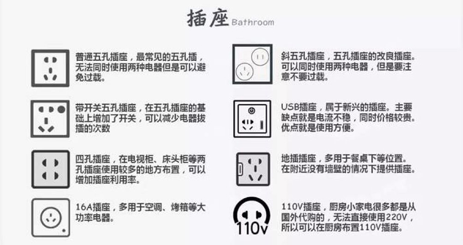 家装开关插座选购攻略，让你一目了然
