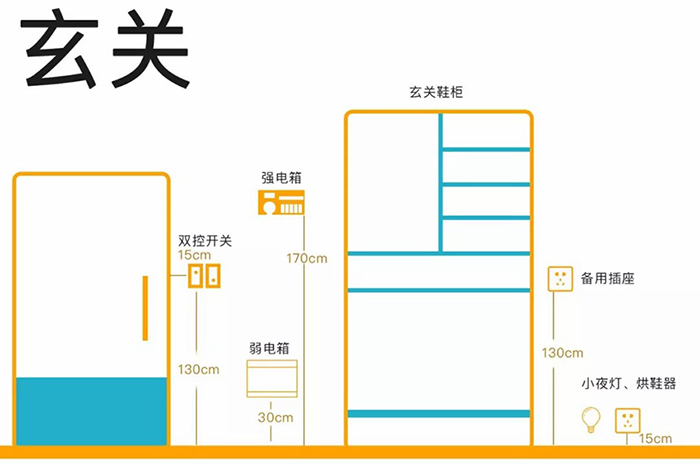 家装开关插座选购攻略，让你一目了然