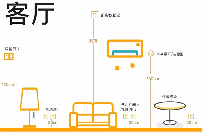 家装开关插座选购攻略，让你一目了然