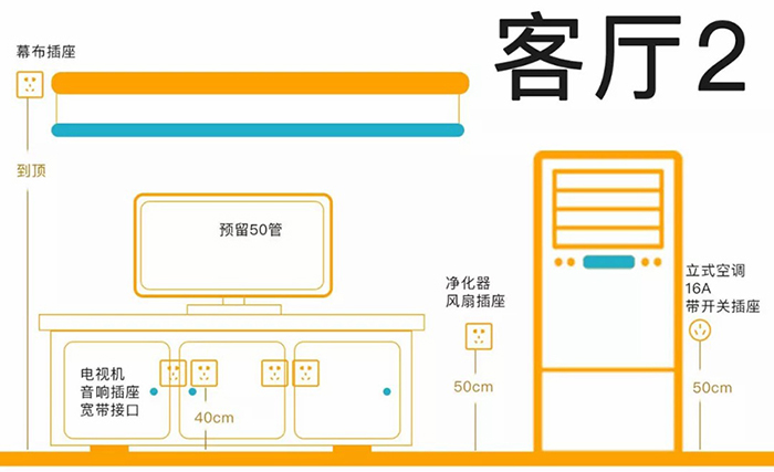家装开关插座选购攻略，让你一目了然
