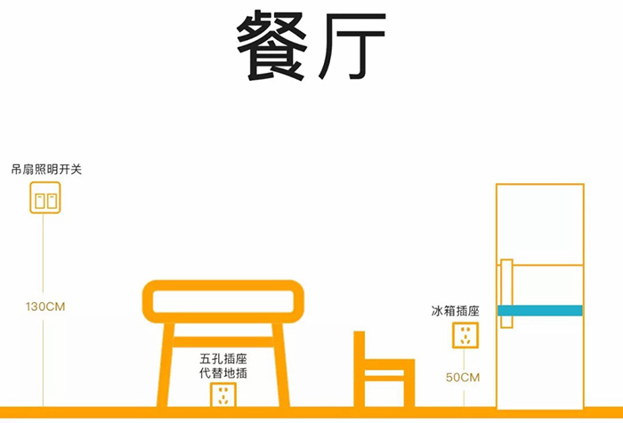 家装开关插座选购攻略，让你一目了然
