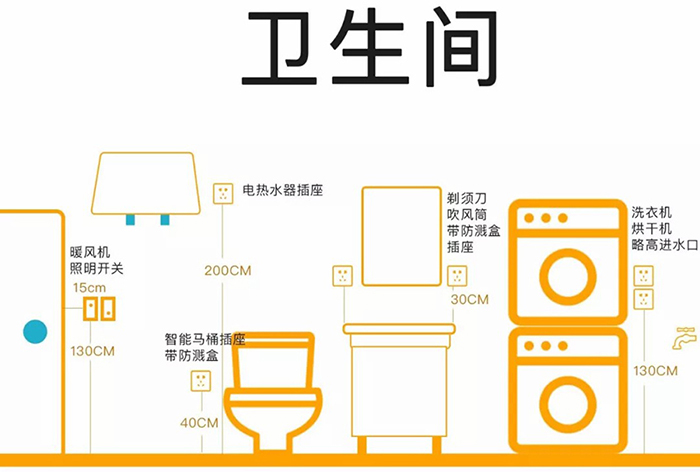 家装开关插座选购攻略，让你一目了然