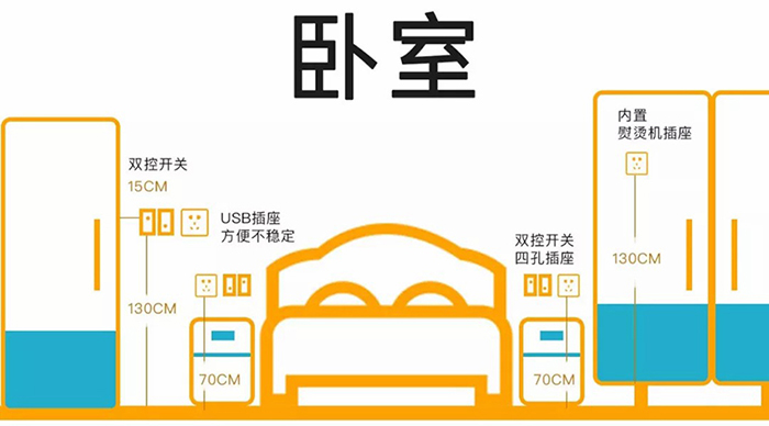 家装开关插座选购攻略，让你一目了然