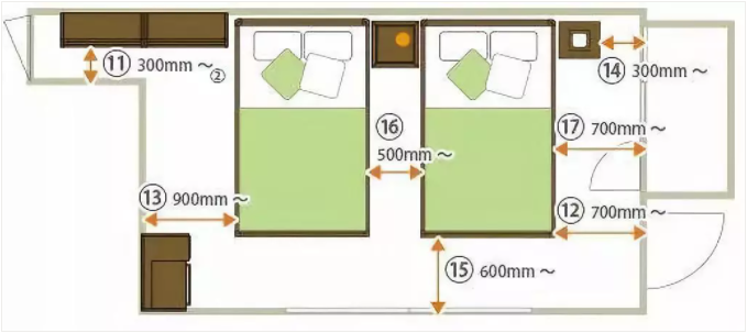 详细家居尺寸和布局方案，建议收藏