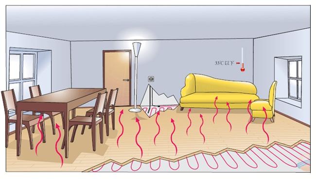 装地暖怕踩雷？看这篇就够了