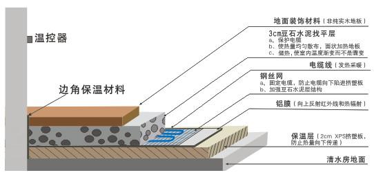 装地暖怕踩雷？看这篇就够了