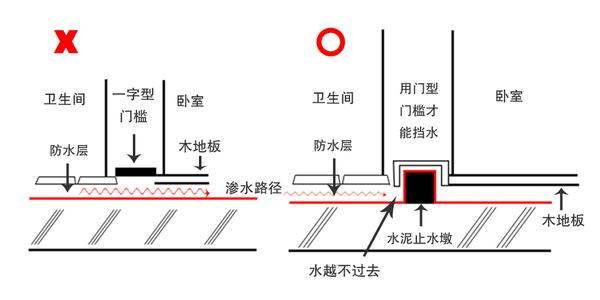 门槛石是什么？到底要不要装？