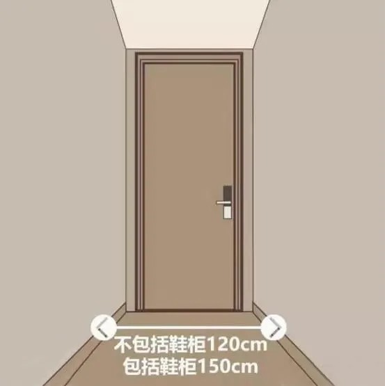 超详细全屋家具尺寸，符合人体工程学，超实用！