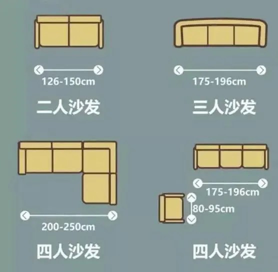 超详细全屋家具尺寸，符合人体工程学，超实用！