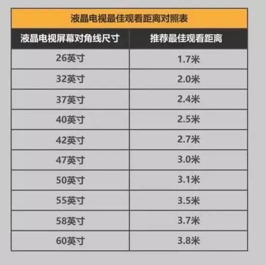 超详细全屋家具尺寸，符合人体工程学，超实用！