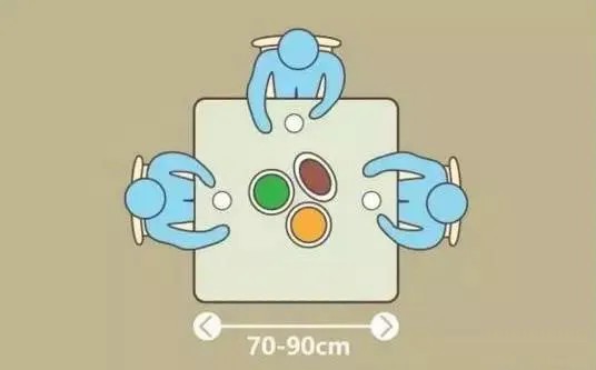 超详细全屋家具尺寸，符合人体工程学，超实用！