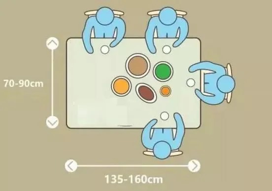 超详细全屋家具尺寸，符合人体工程学，超实用！