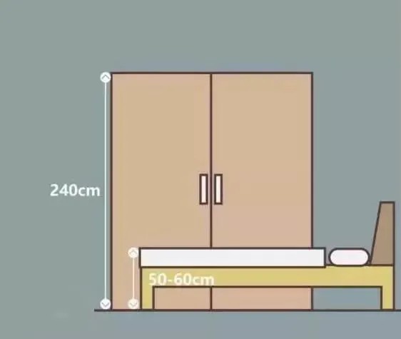 超详细全屋家具尺寸，符合人体工程学，超实用！