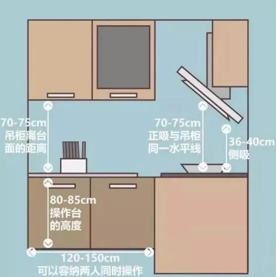 超详细全屋家具尺寸，符合人体工程学，超实用！