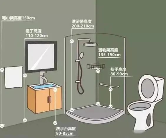 超详细全屋家具尺寸，符合人体工程学，超实用！