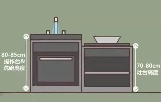 超详细全屋家具尺寸，符合人体工程学，超实用！