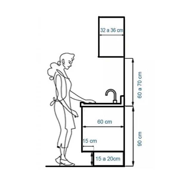 厨房装修最常想到的知识