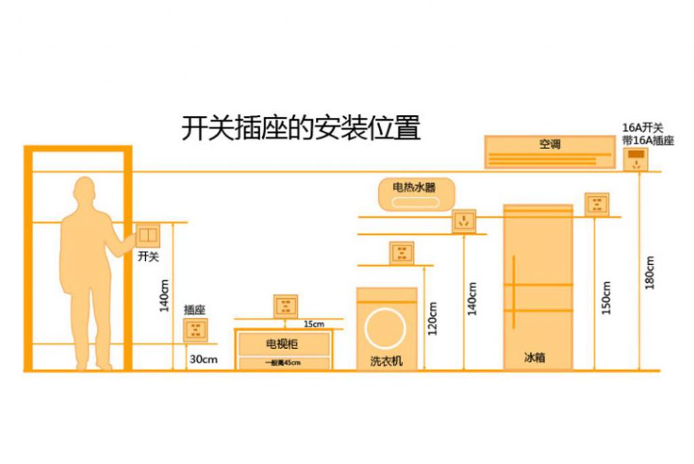 家装开关插座选购攻略，让你一目了然